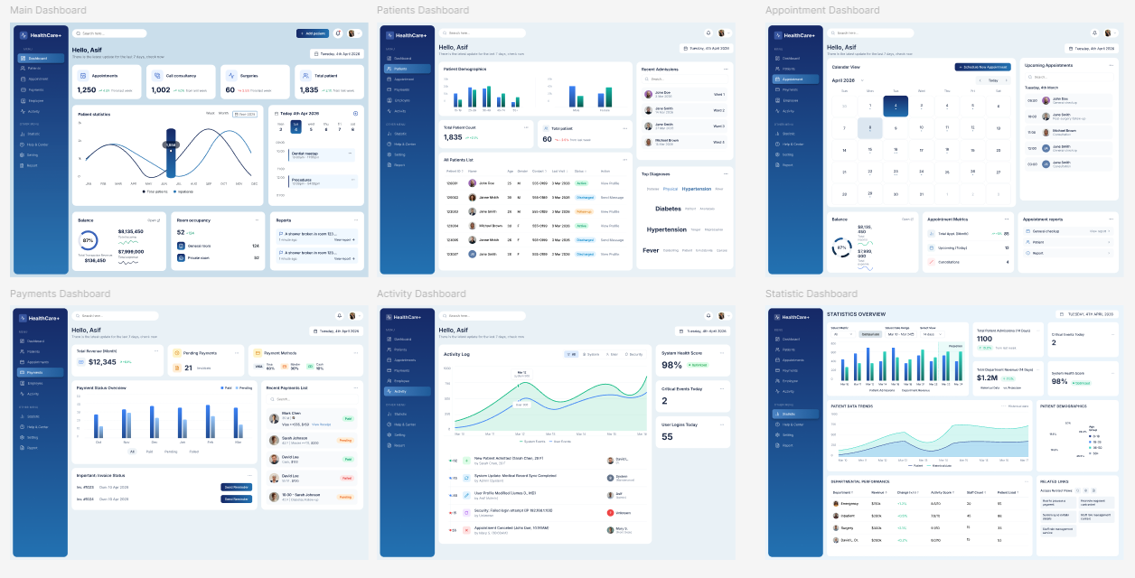 Healthcare Dashboard
